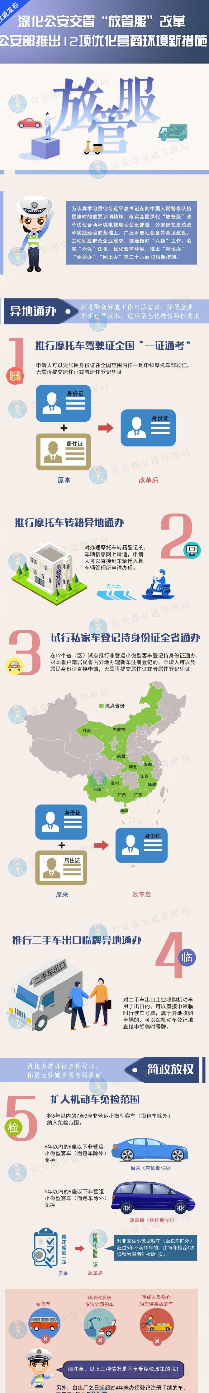 【濟(jì)寧大運(yùn)河駕?！俊胺殴芊毙屡e措：小型汽車駕駛證申請(qǐng)年齡上限不再限制！(圖1)