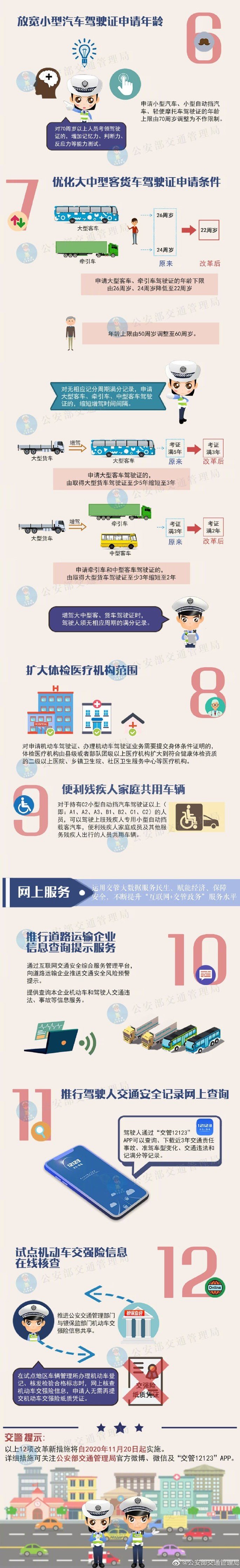 【濟(jì)寧大運(yùn)河駕?！俊胺殴芊毙屡e措：小型汽車駕駛證申請(qǐng)年齡上限不再限制！(圖2)