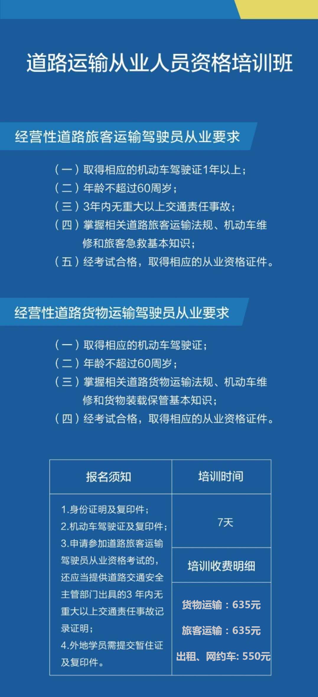 一圖讀懂各車型報名、增駕條件！(圖3)