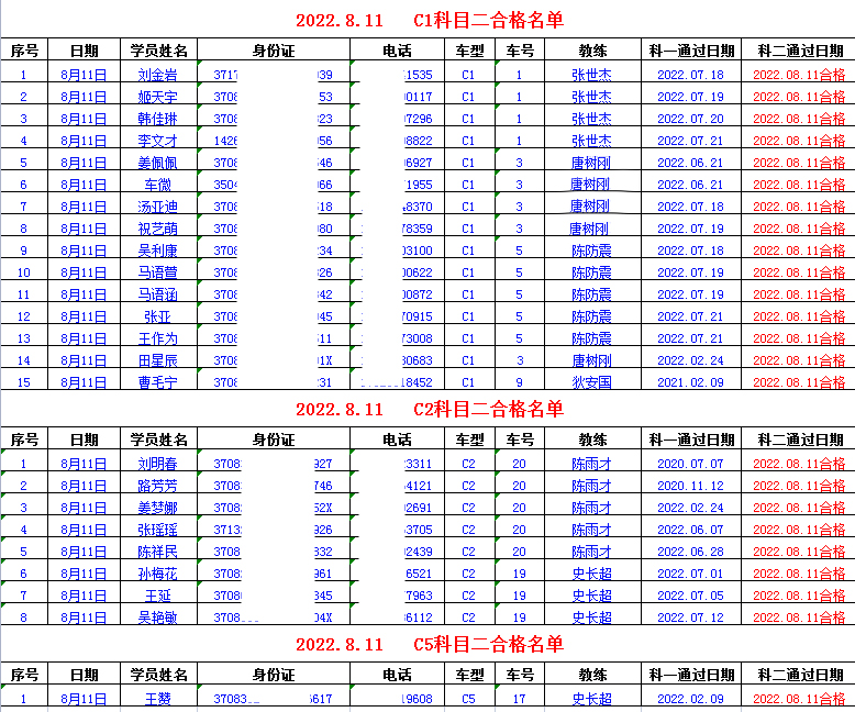 【濟(jì)寧大運(yùn)河駕?！坑质?00％的合格率！看看金牌教練都有誰？(圖1)