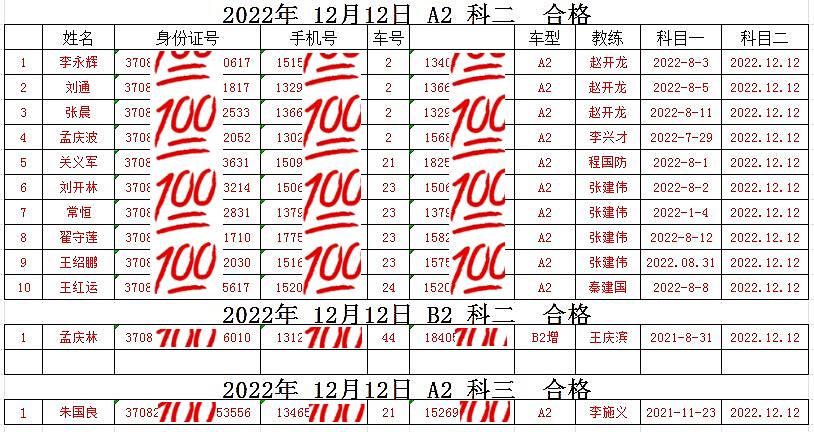 【濟寧大運河駕?！渴讘?zhàn)告捷！大車合格率100％！(圖1)
