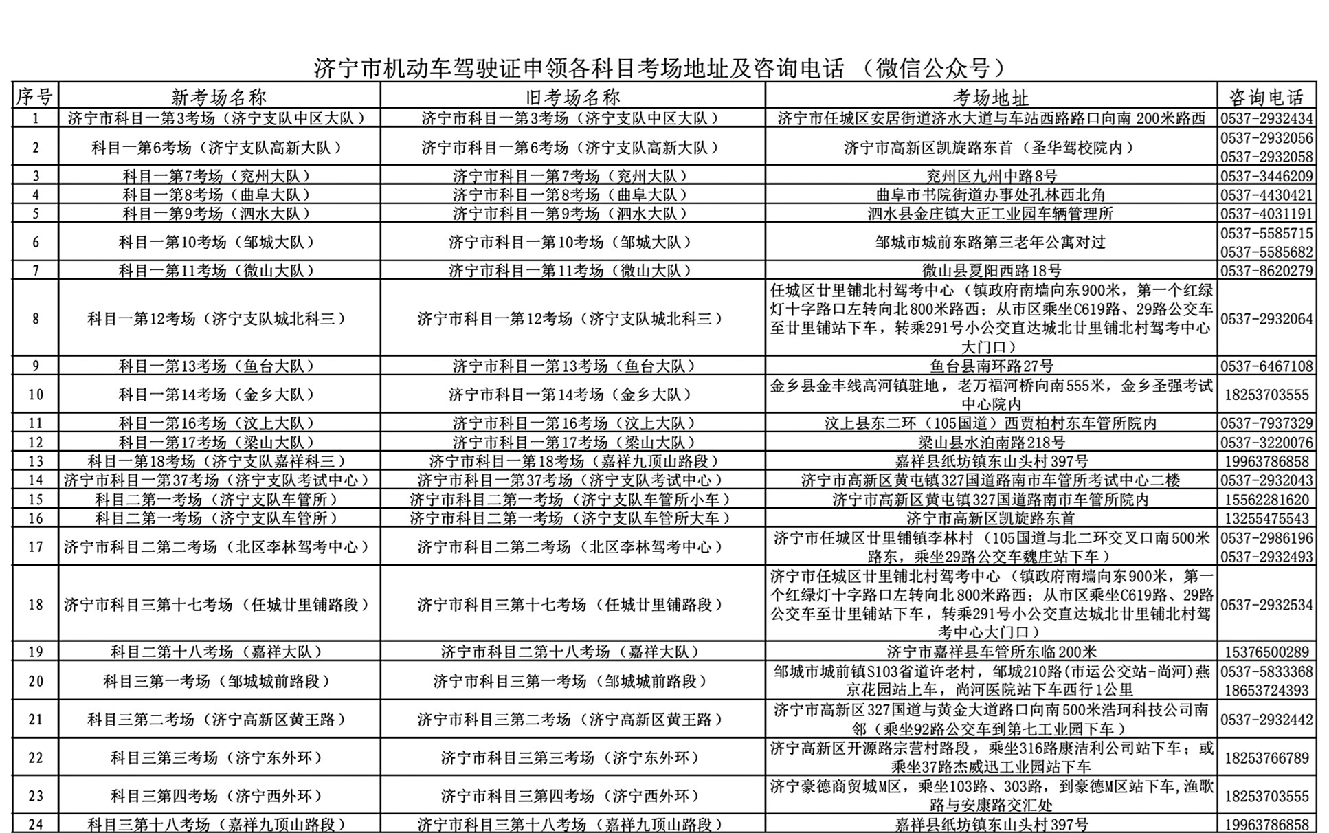 【濟寧大運河駕校】約考學(xué)員請注意：關(guān)于考場名稱變更！(圖1)