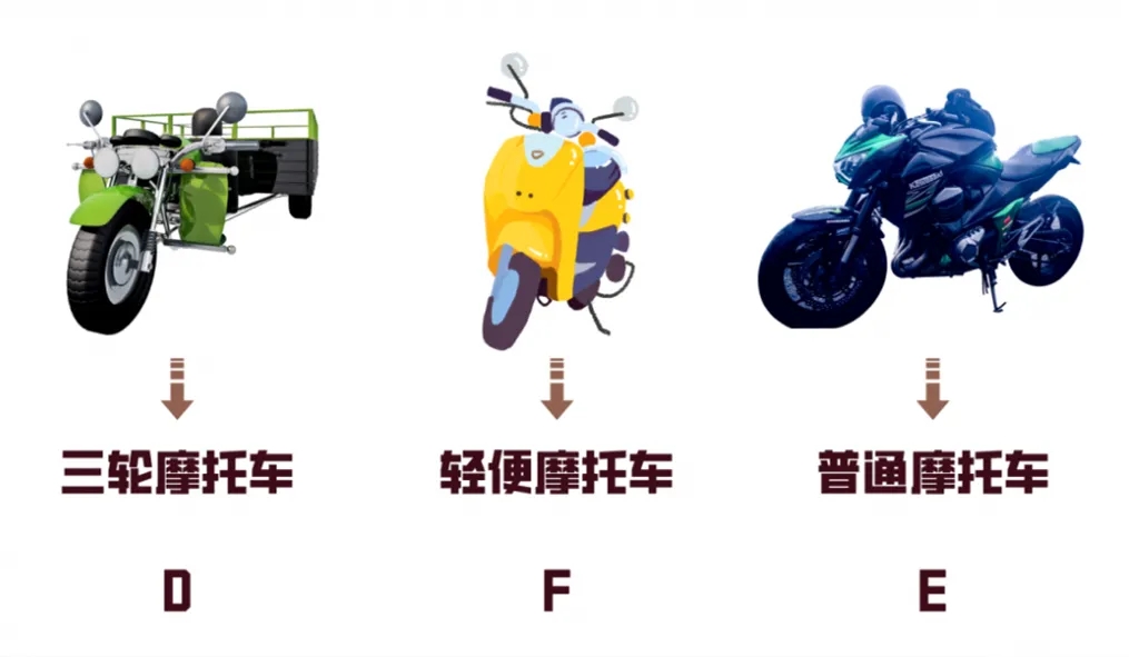 學(xué)摩托車(chē)駕照：388元！簡(jiǎn)單易學(xué)，快捷拿證(圖3)