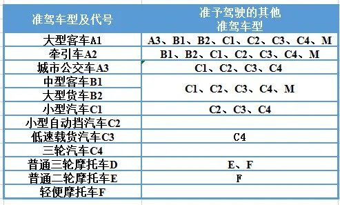 新春鉅惠！學大車直降千元！(圖1)